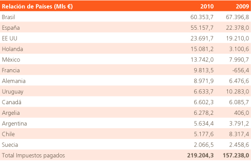 tabla 7