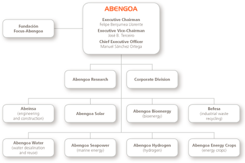 Management structure at Abengoa